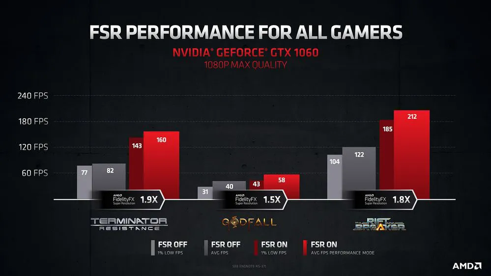 Preview of FSR running on NVIDIA GeForce GTX 1060