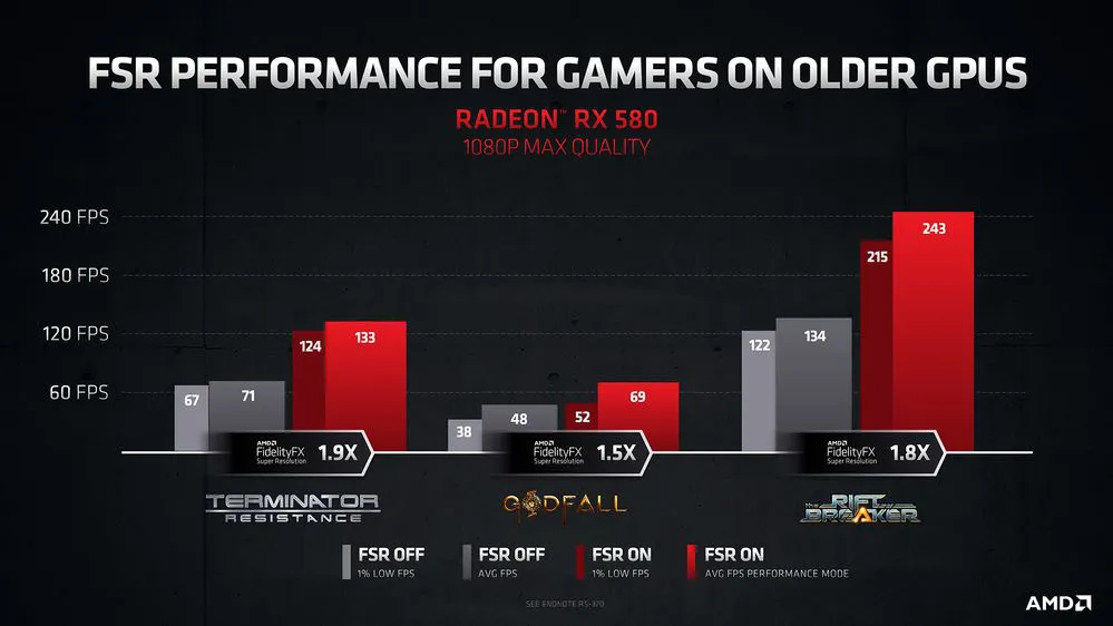 FSR Performance charts for older GPU