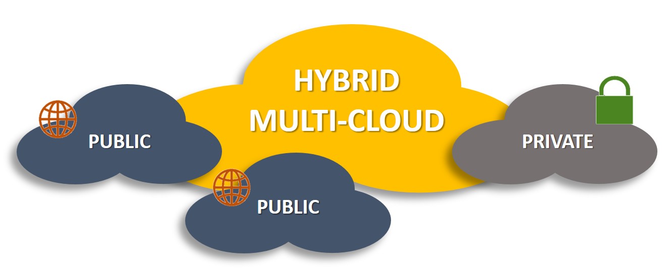 Hybrid Multi Cloud Technology