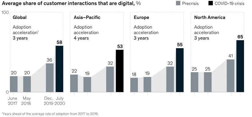 McKinsey Global Survey report